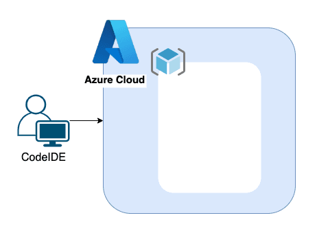 QA Platform