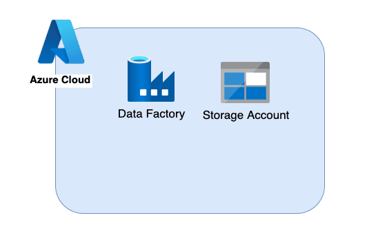 QA Learning Platform