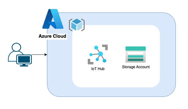 QA Platform