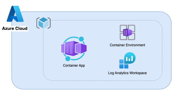 QA Platform