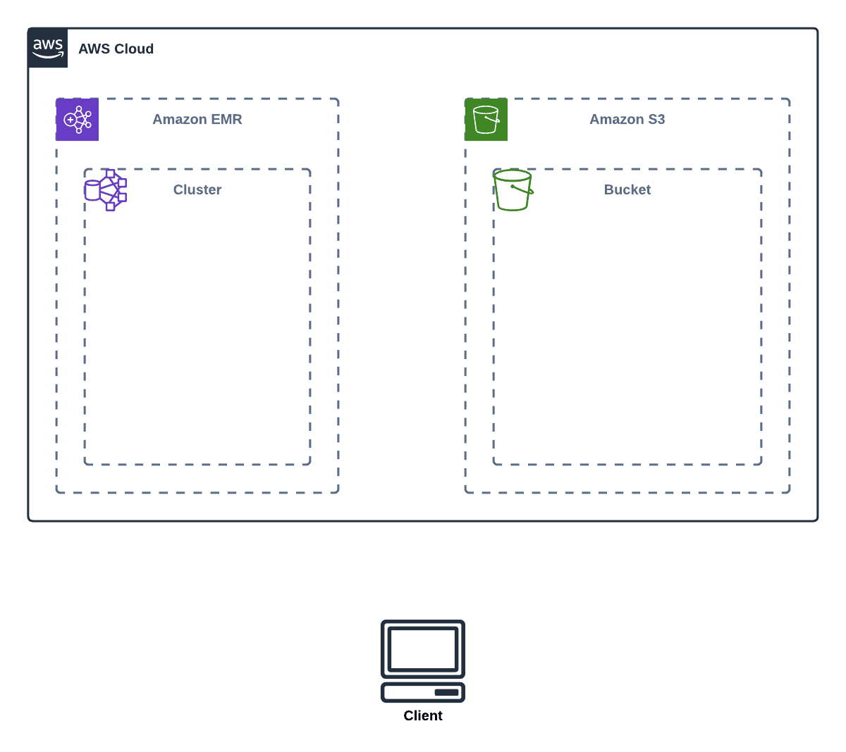 QA Platform Qa platform